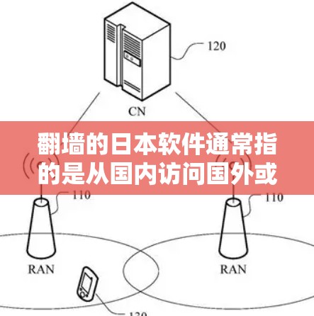 翻墙的日本软件通常指的是从国内访问国外或从国外访问国内的网络应用或网站。日本的网络环境可能会有不同的访问政策和限制，具体取决于国家的法律法规。以下是一些可能需要考虑的因素