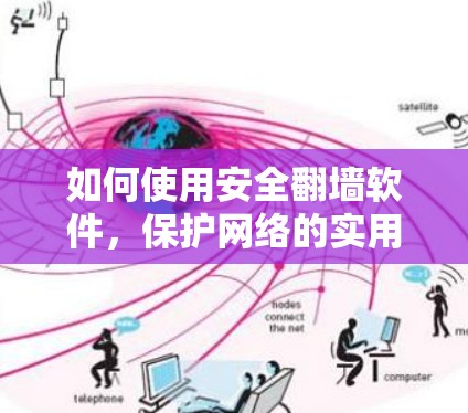如何使用安全翻墙软件，保护网络的实用指南