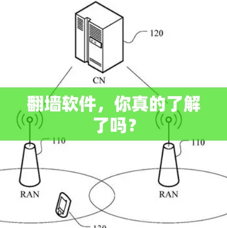翻墙软件，你真的了解了吗？