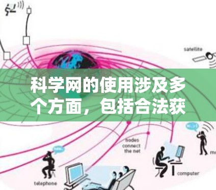 科学网的使用涉及多个方面，包括合法获取信息、版权保护、设备安全、隐私保护和时间管理。以下是逐步的建议