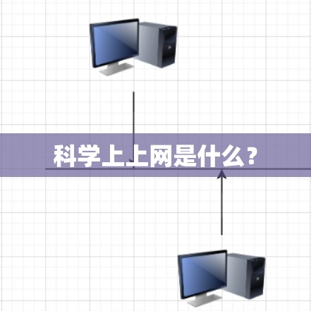 科学上上网是什么？