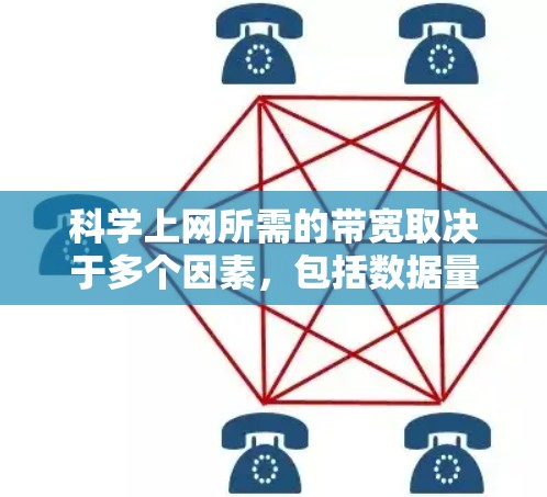 科学上网所需的带宽取决于多个因素，包括数据量、来源、服务器情况、数据类型、访问频率以及功能需求。以下是逐步的总结和建议