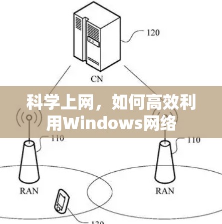 科学上网，如何高效利用Windows网络