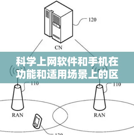 科学上网软件和手机在功能和适用场景上的区别主要体现在以下几点