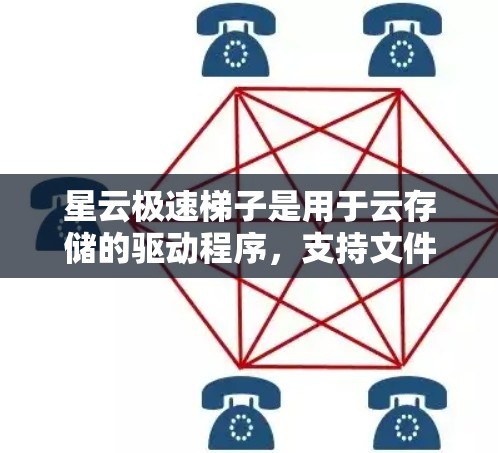 星云极速梯子是用于云存储的驱动程序，支持文件夹合并、文件管理、备份和恢复等功能。以下是详细的安装步骤